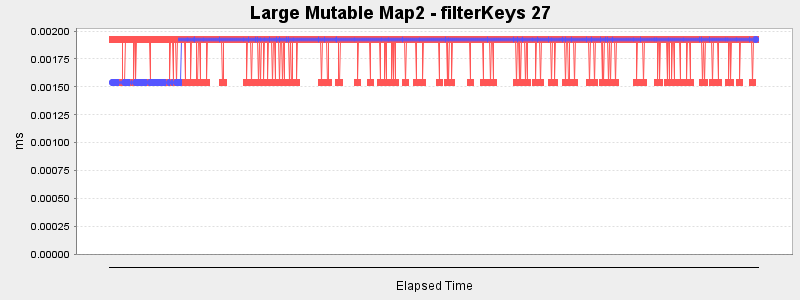 Large Mutable Map2 - filterKeys 27